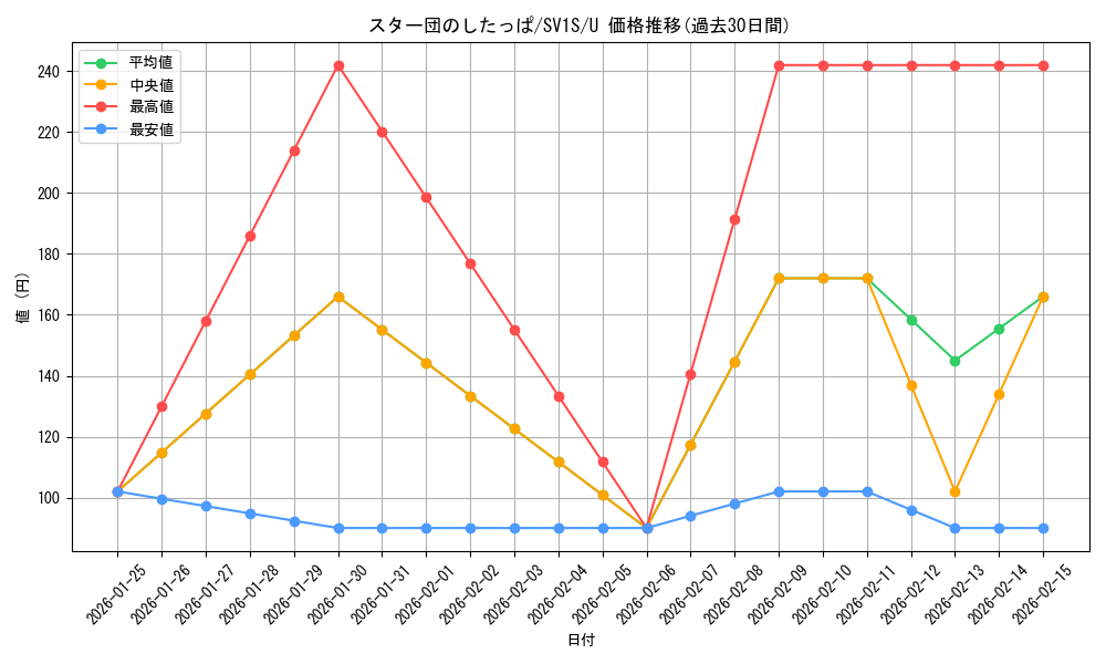 card_45090_series_61373_rarity_65215_graph