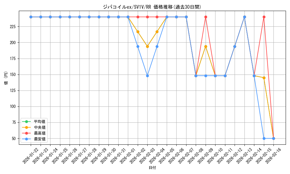 card_45151_series_61374_rarity_73311_graph