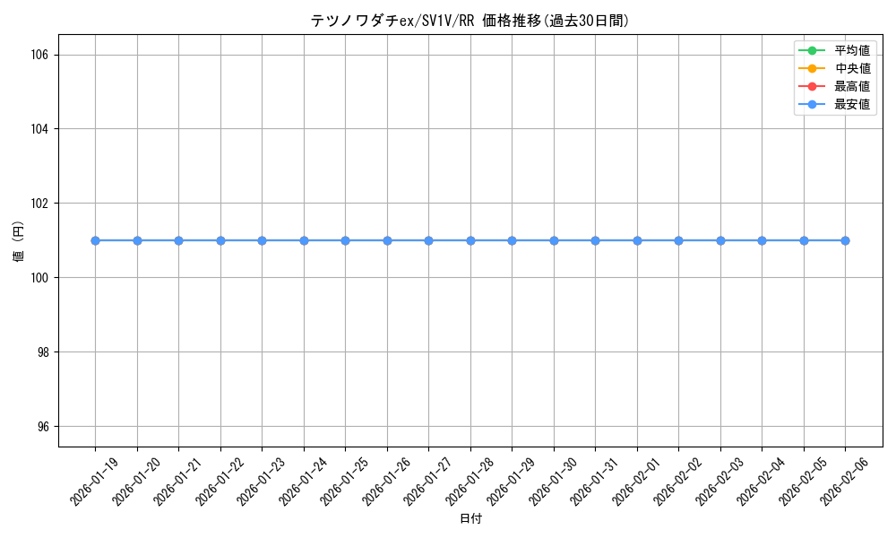 card_45181_series_61374_rarity_73311_graph
