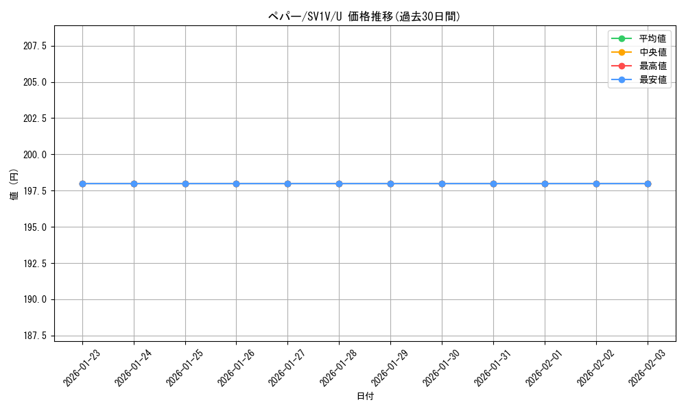 card_45199_series_61374_rarity_65215_graph