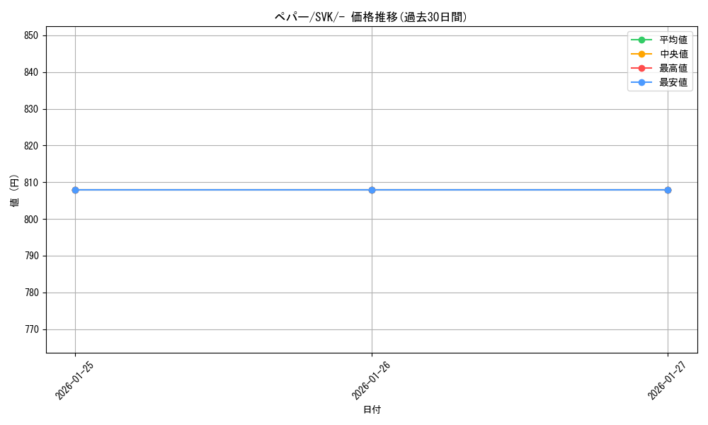 card_45199_series_61417_rarity_95225_graph