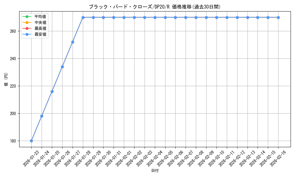 card_4520_series_10338_rarity_62_graph