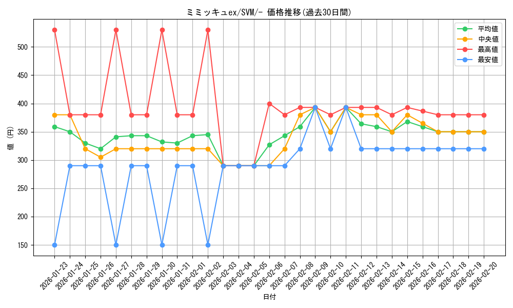 card_45285_series_61428_rarity_95225_graph