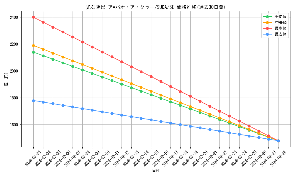 card_452_series_757_rarity_5_graph