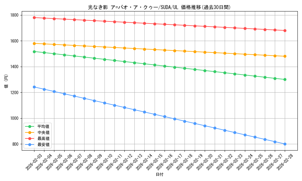 card_452_series_757_rarity_77_graph