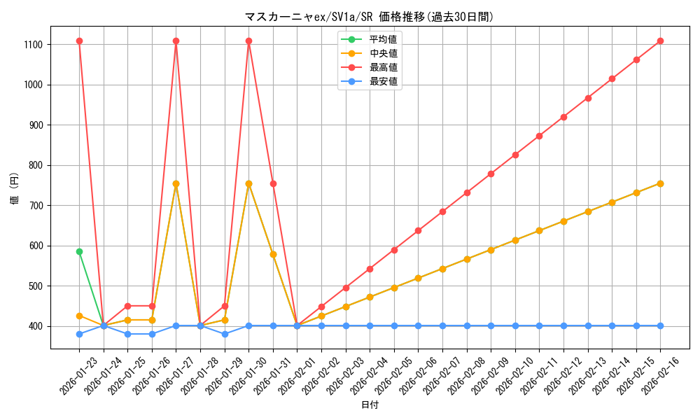 card_45347_series_61379_rarity_71891_graph