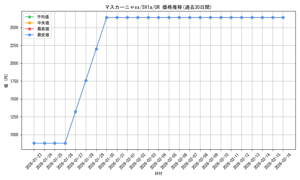 card_45347_series_61379_rarity_71893_graph