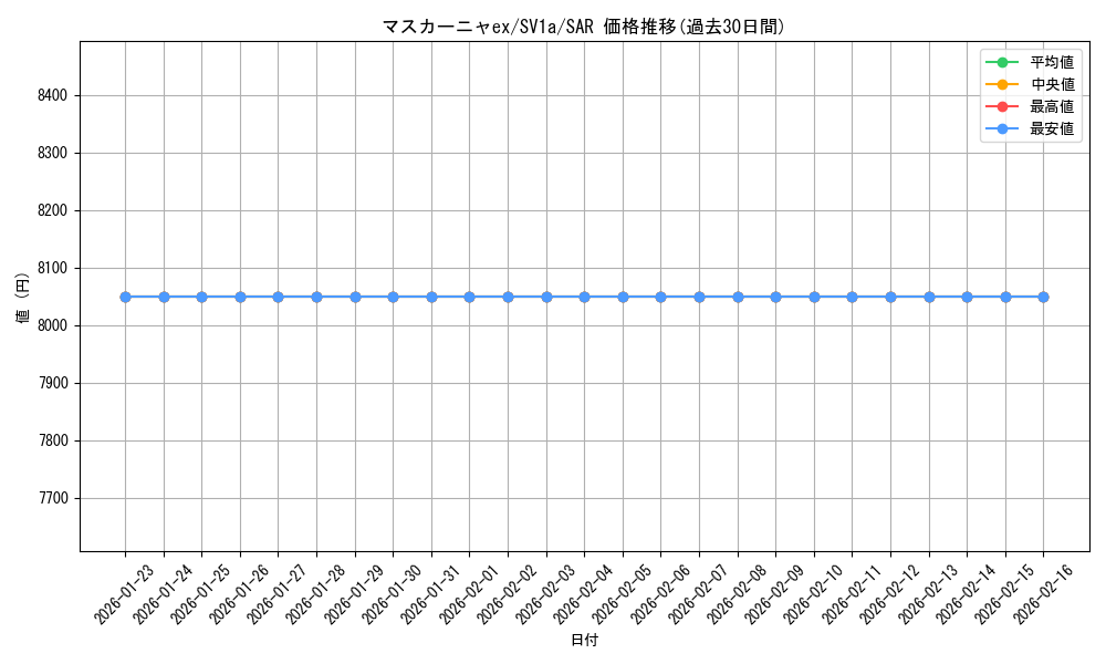 card_45347_series_61379_rarity_86498_graph