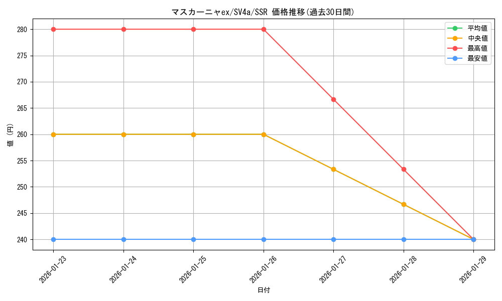 card_45347_series_61404_rarity_80280_graph
