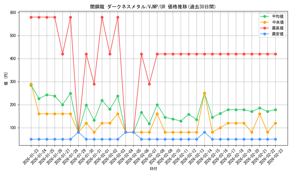 card_4536_series_10410_rarity_7_graph