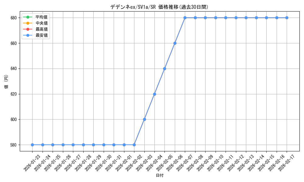 card_45378_series_61379_rarity_71891_graph