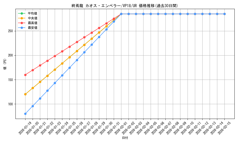 card_4539_series_10412_rarity_7_graph