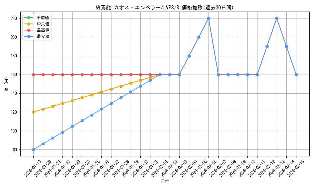 card_4539_series_7913_rarity_62_graph