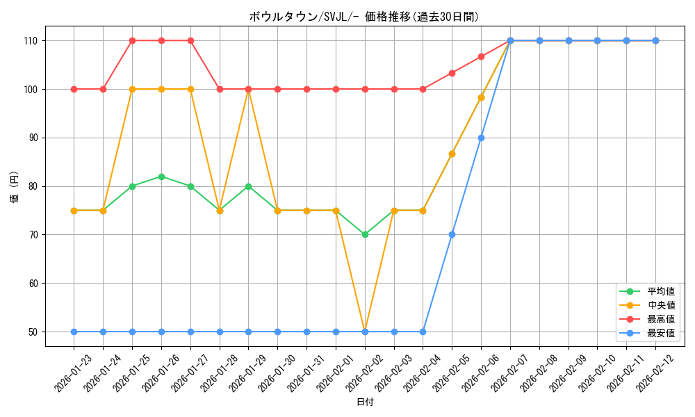 card_45410_series_61413_rarity_95225_graph