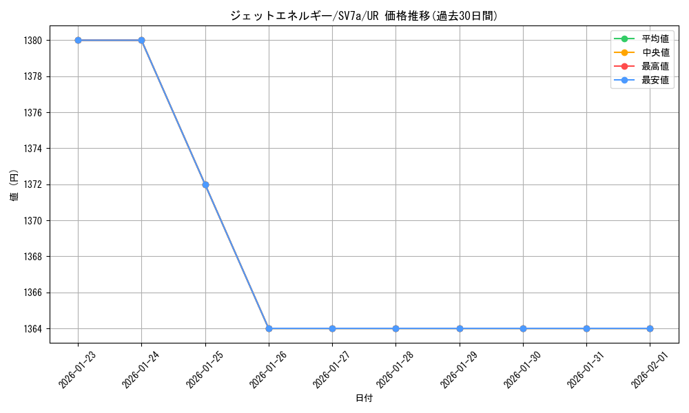 card_45412_series_61420_rarity_71893_graph