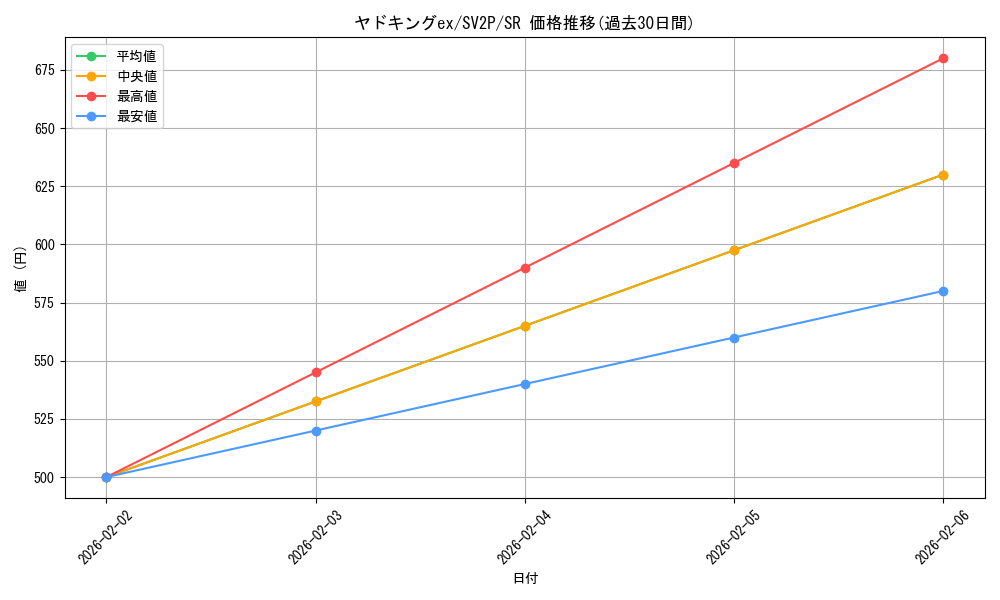 card_45495_series_61381_rarity_71891_graph