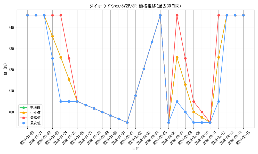 card_45519_series_61381_rarity_71891_graph