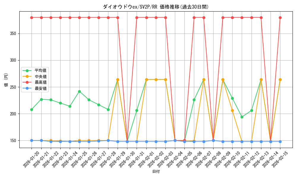 card_45519_series_61381_rarity_73311_graph