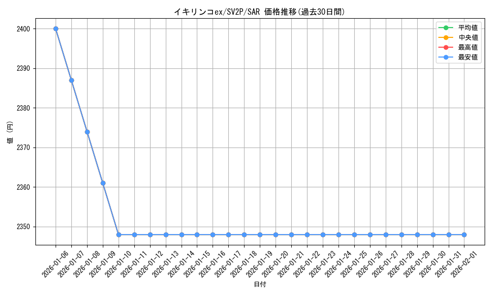 card_45530_series_61381_rarity_86498_graph
