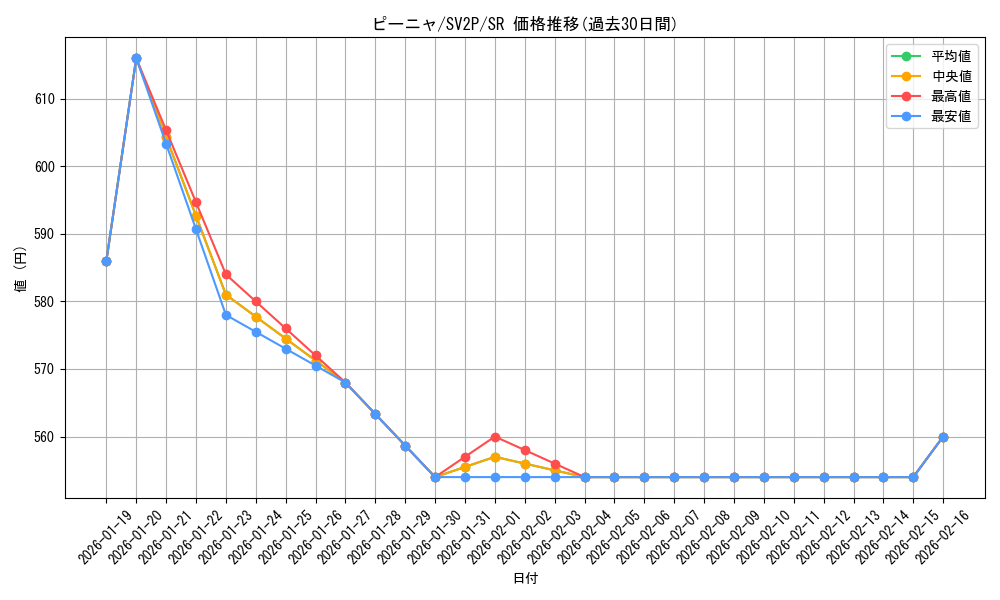 card_45534_series_61381_rarity_71891_graph