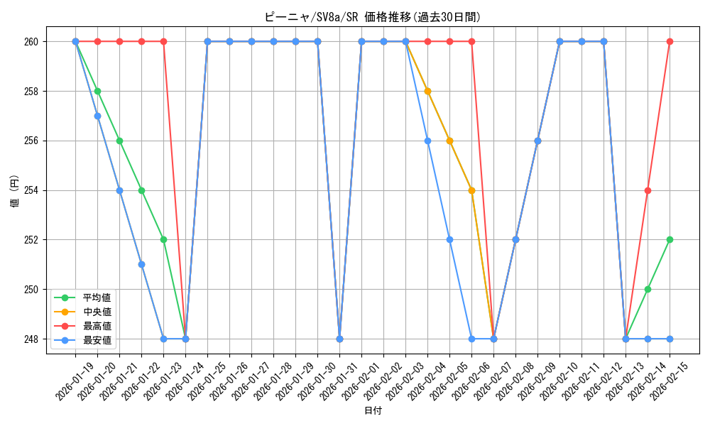 card_45534_series_61431_rarity_71891_graph