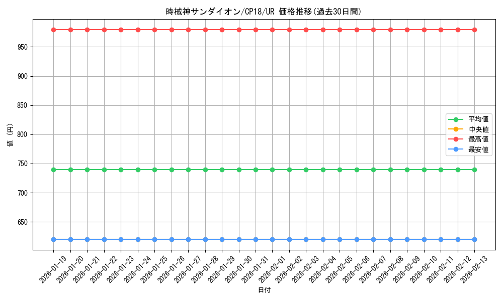 card_4555_series_10420_rarity_7_graph