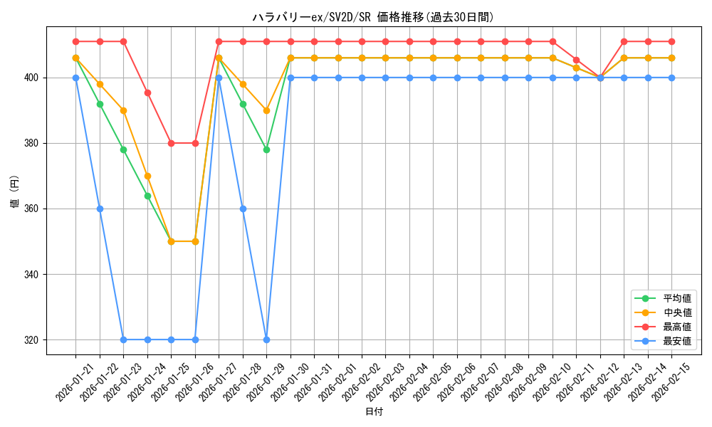 card_45589_series_61382_rarity_71891_graph