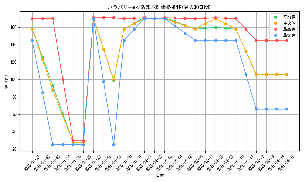 card_45589_series_61382_rarity_73311_graph