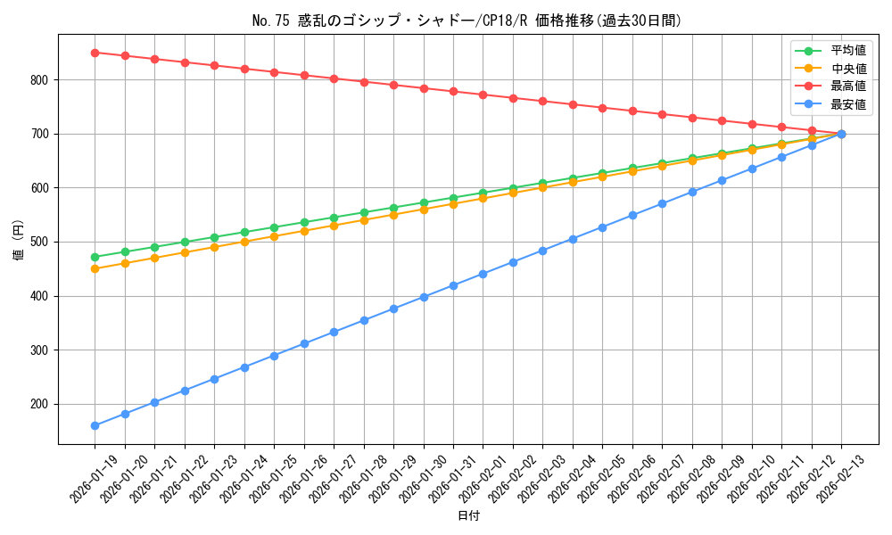card_4568_series_10420_rarity_62_graph