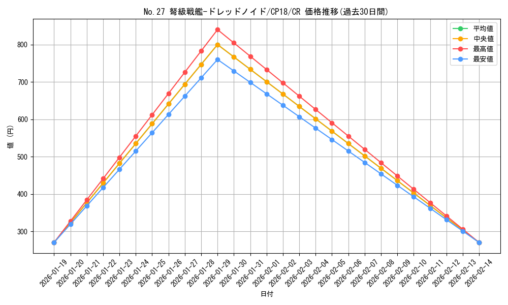 card_4569_series_10420_rarity_1299_graph