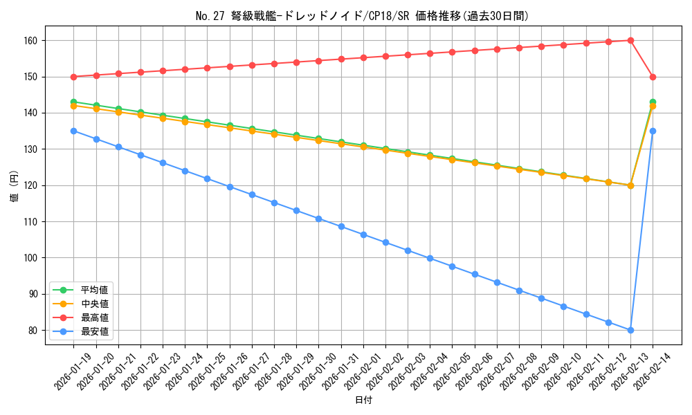 card_4569_series_10420_rarity_3_graph