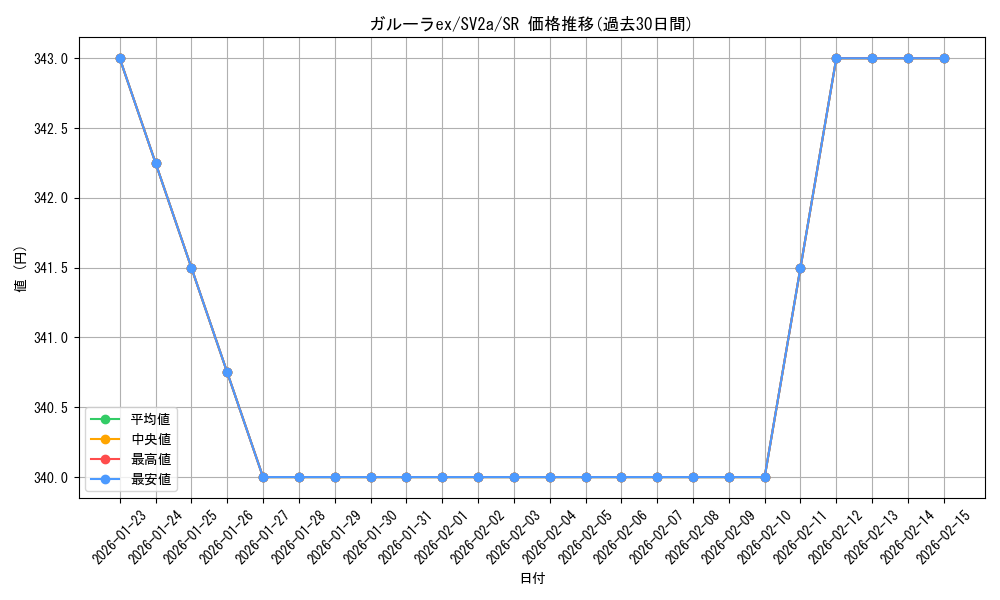 card_45785_series_61384_rarity_71891_graph