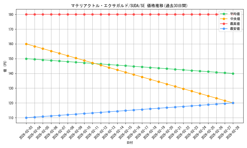 card_457_series_757_rarity_5_graph