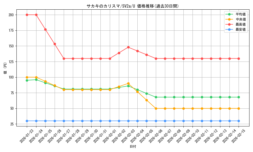 card_45832_series_61384_rarity_65215_graph