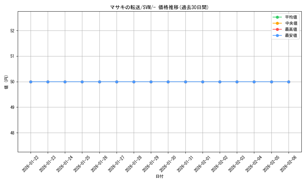 card_45834_series_61422_rarity_95225_graph