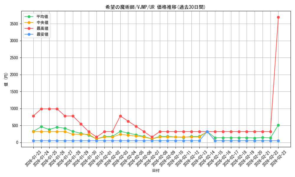 card_4584_series_10497_rarity_7_graph
