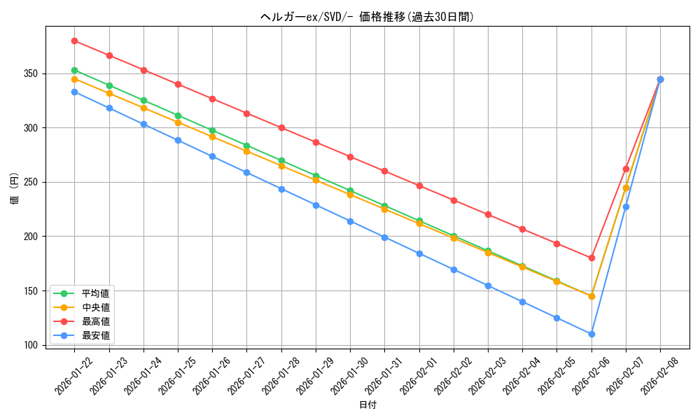 card_46023_series_61391_rarity_95225_graph