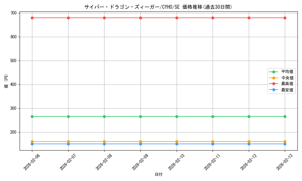 card_4605_series_10498_rarity_5_graph