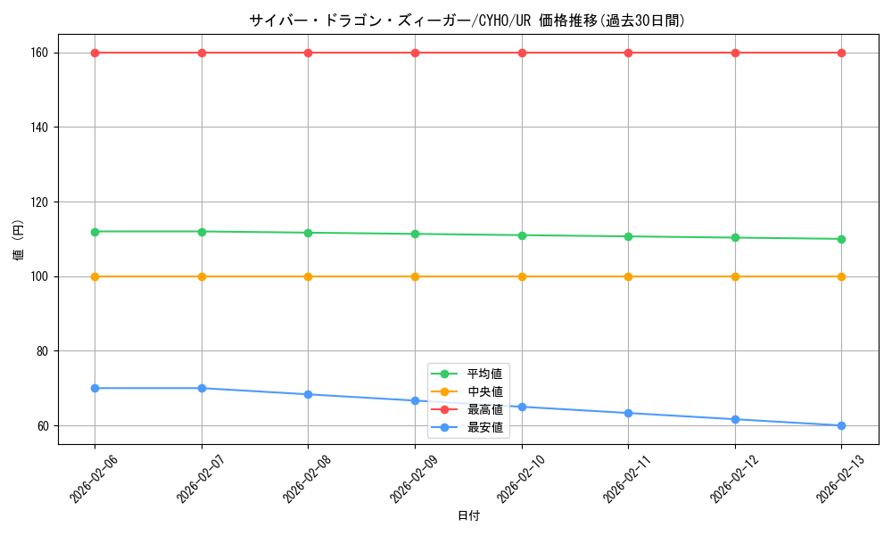 card_4605_series_10498_rarity_7_graph
