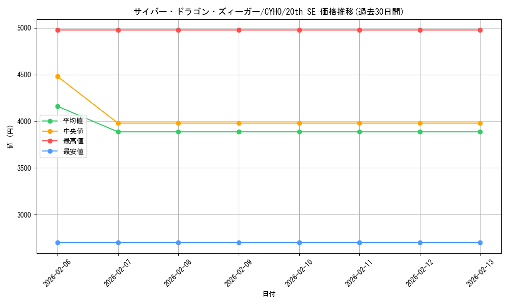 card_4605_series_10498_rarity_7560_graph