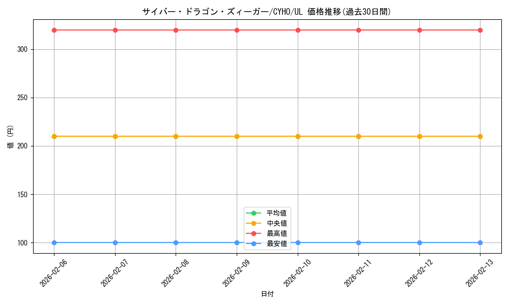 card_4605_series_10498_rarity_77_graph