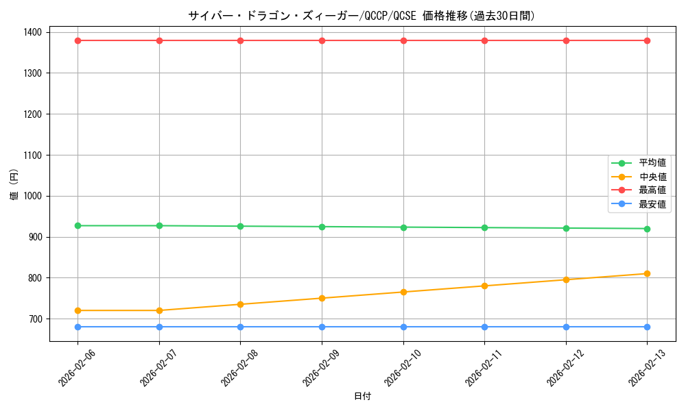 card_4605_series_2528_rarity_408_graph