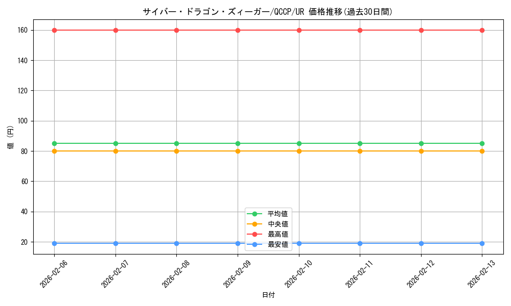 card_4605_series_2528_rarity_7_graph