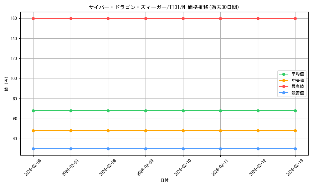 card_4605_series_3105_rarity_1_graph