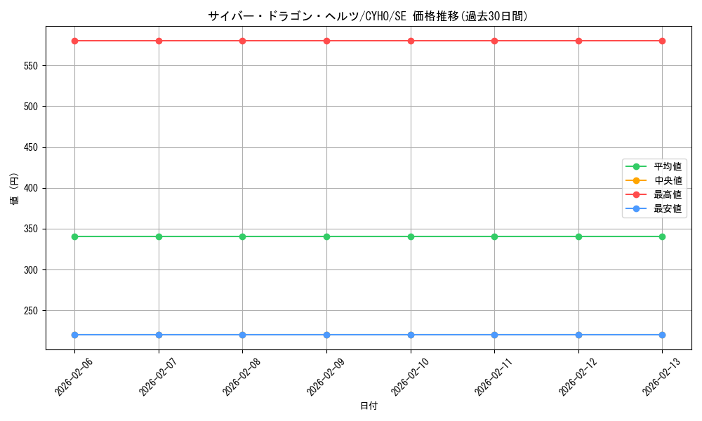 card_4607_series_10498_rarity_5_graph