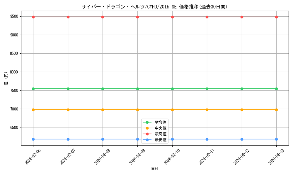 card_4607_series_10498_rarity_7560_graph