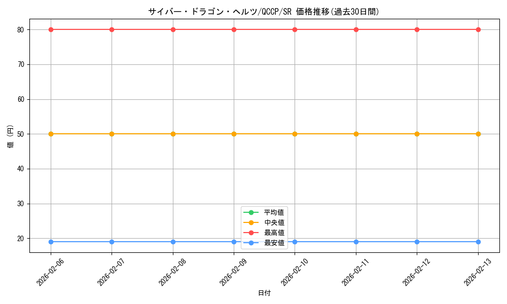 card_4607_series_2528_rarity_3_graph