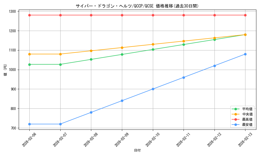 card_4607_series_2528_rarity_408_graph