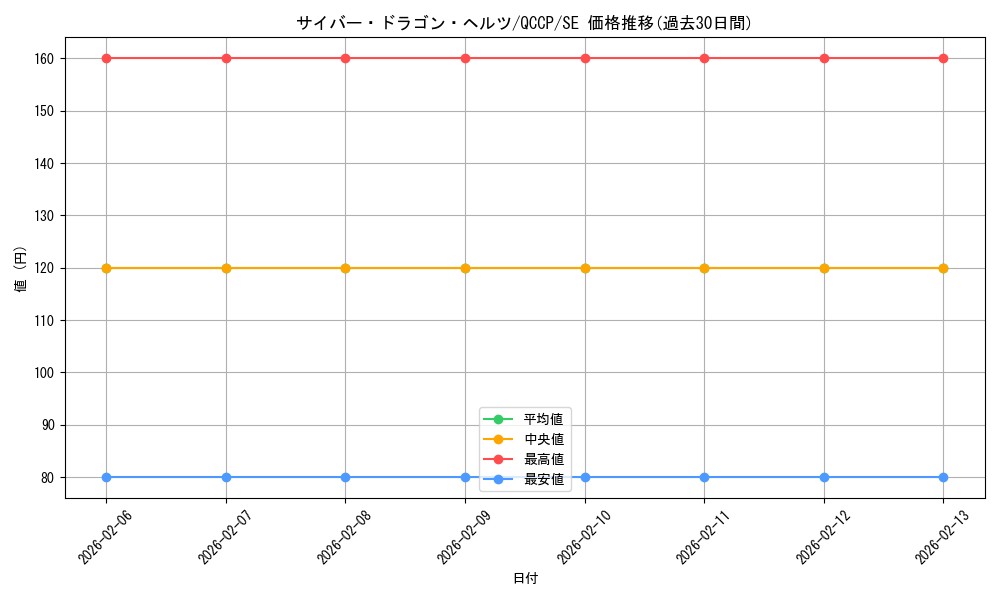 card_4607_series_2528_rarity_5_graph