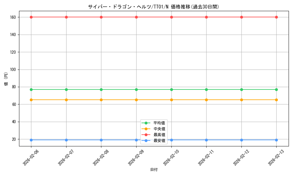 card_4607_series_3105_rarity_1_graph